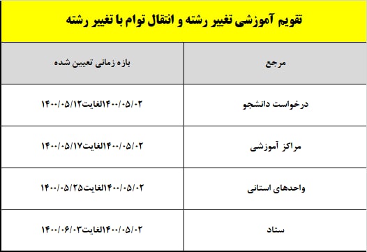 تغییر رشته 1400