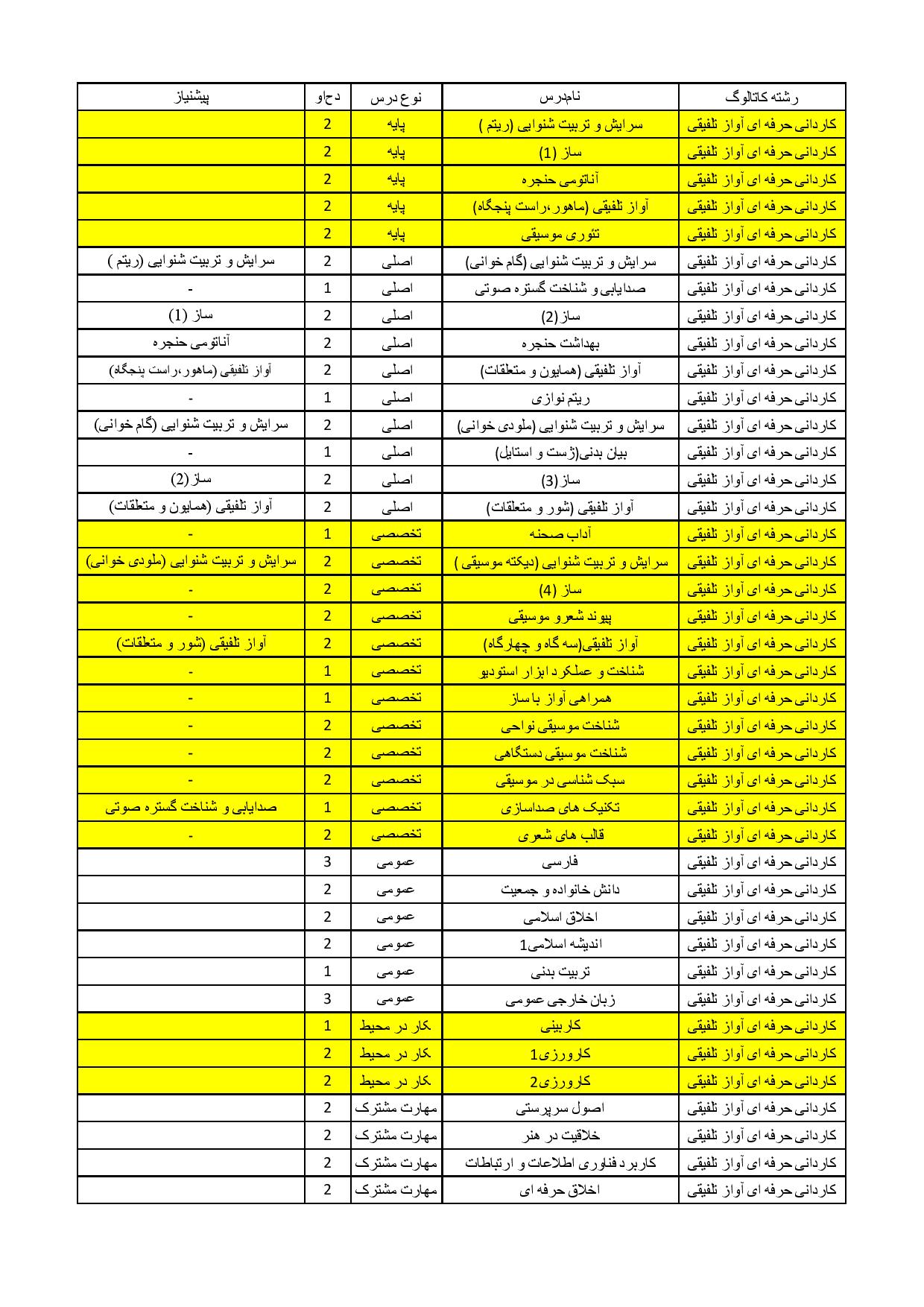 آواز تلفیقی