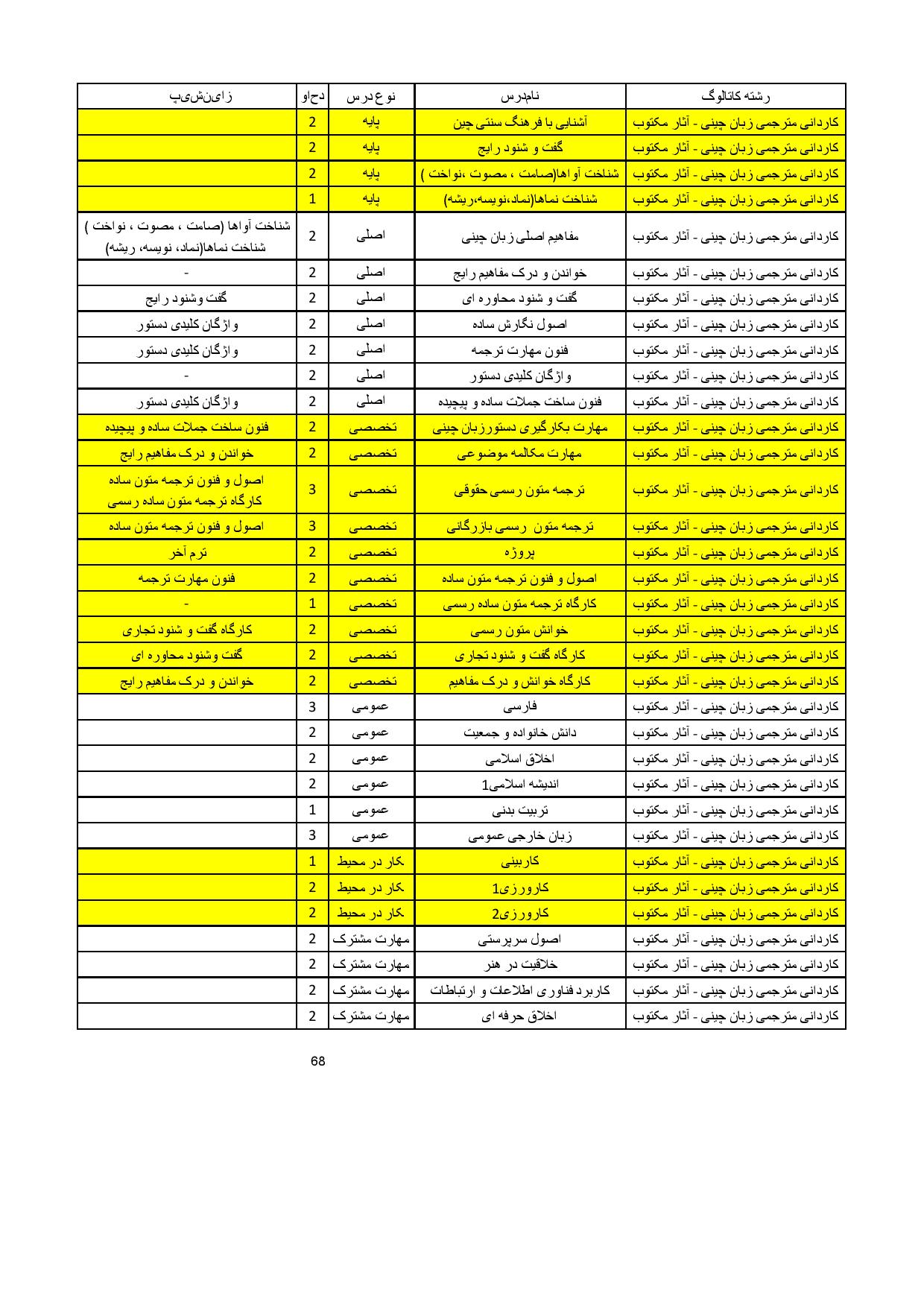 مترجمی زبان چینی
