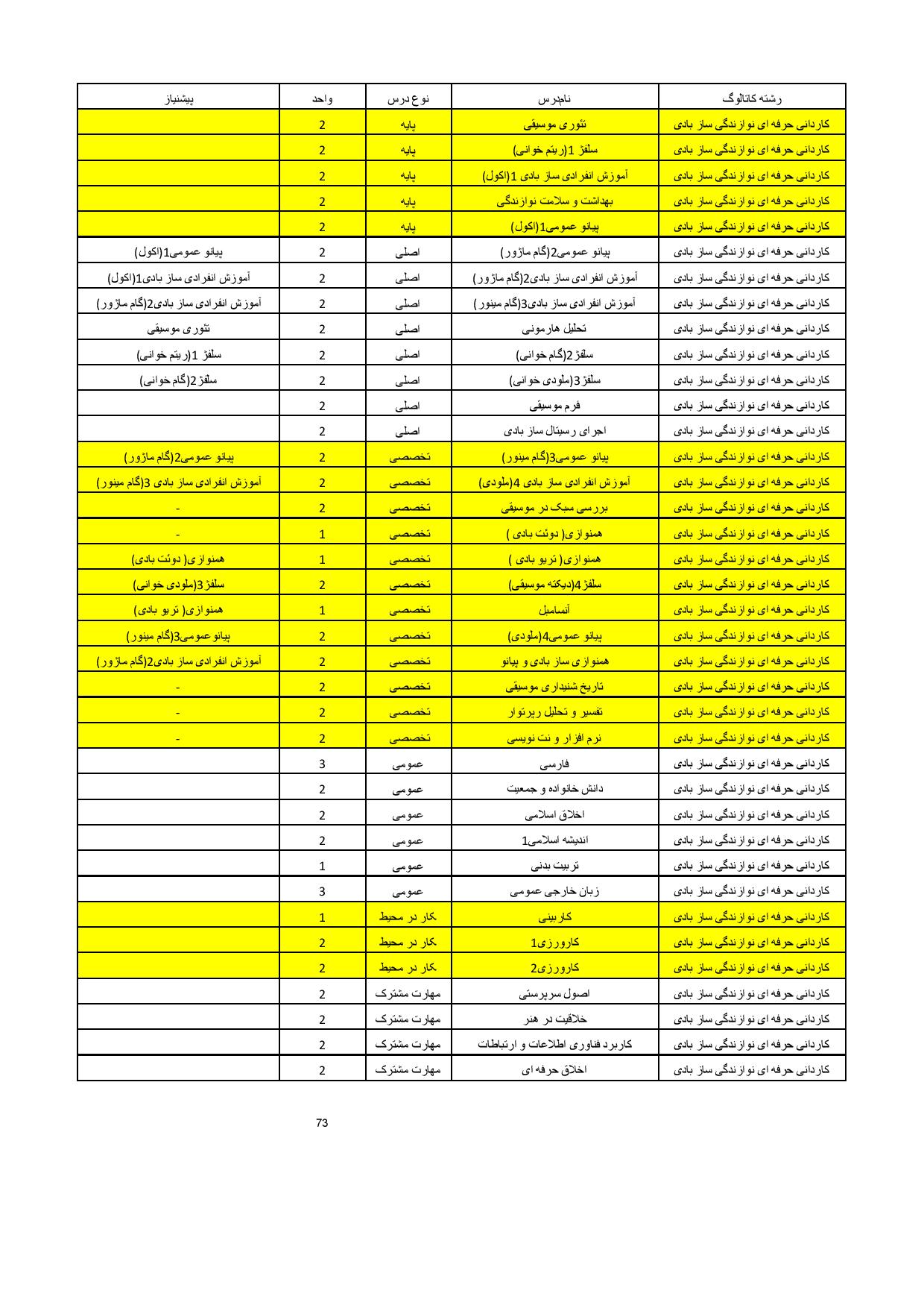 ساز بادی
