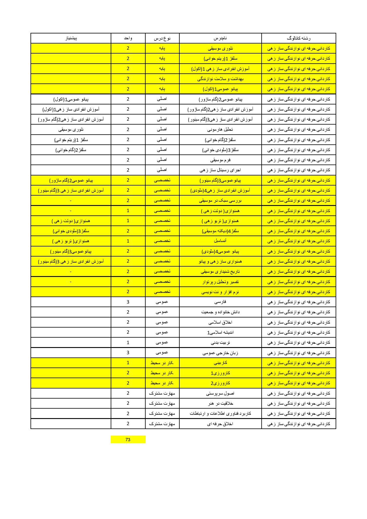 موسیقی- نوازندگی ساز بادی
