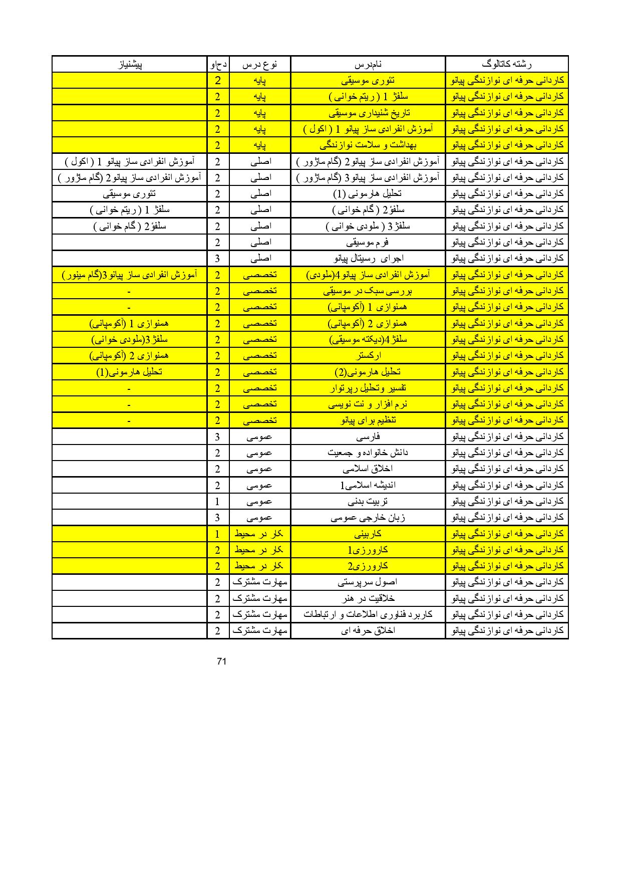 نوازندگی پیانو